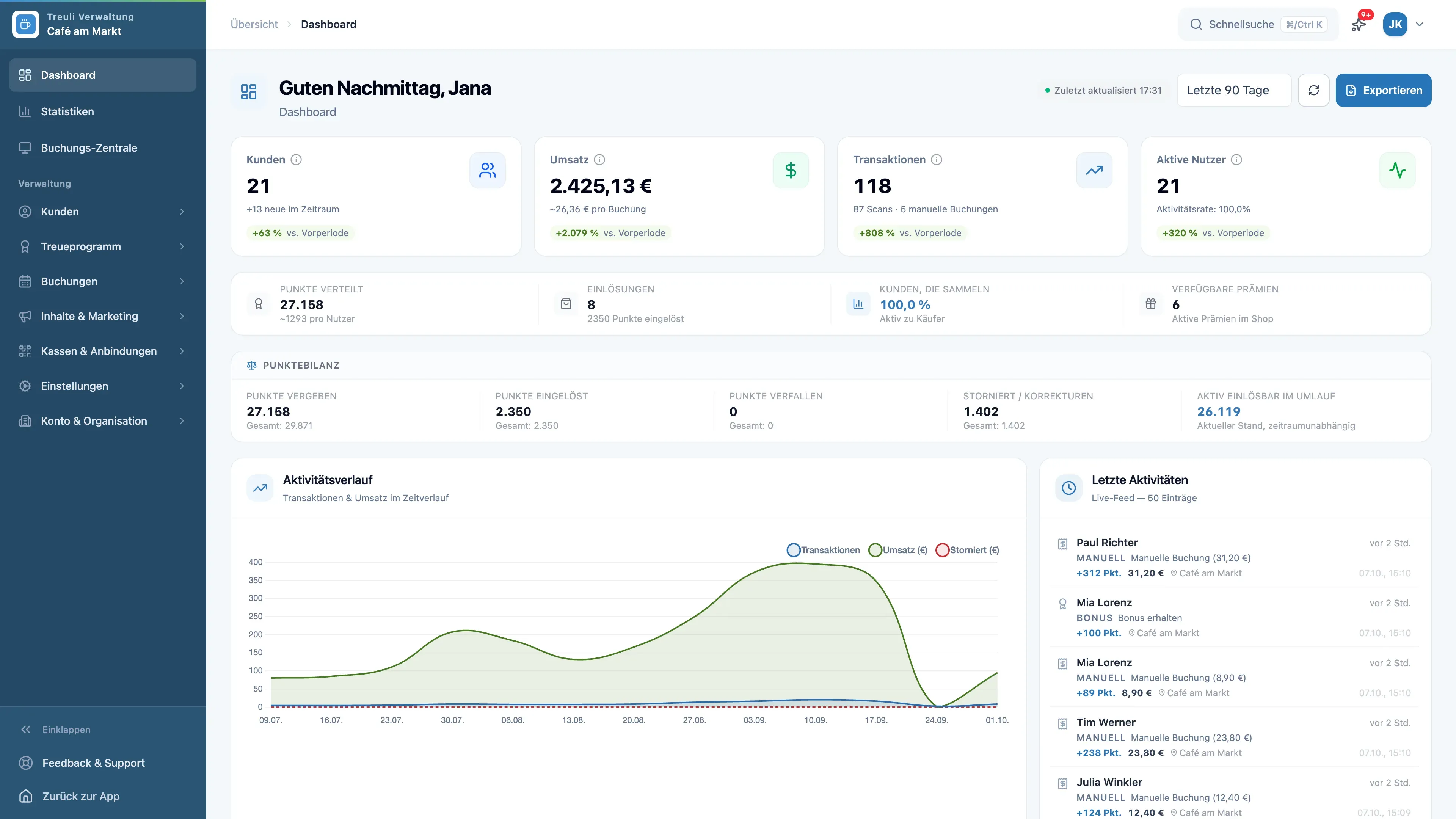 Treuli-Dashboard mit Kennzahlen