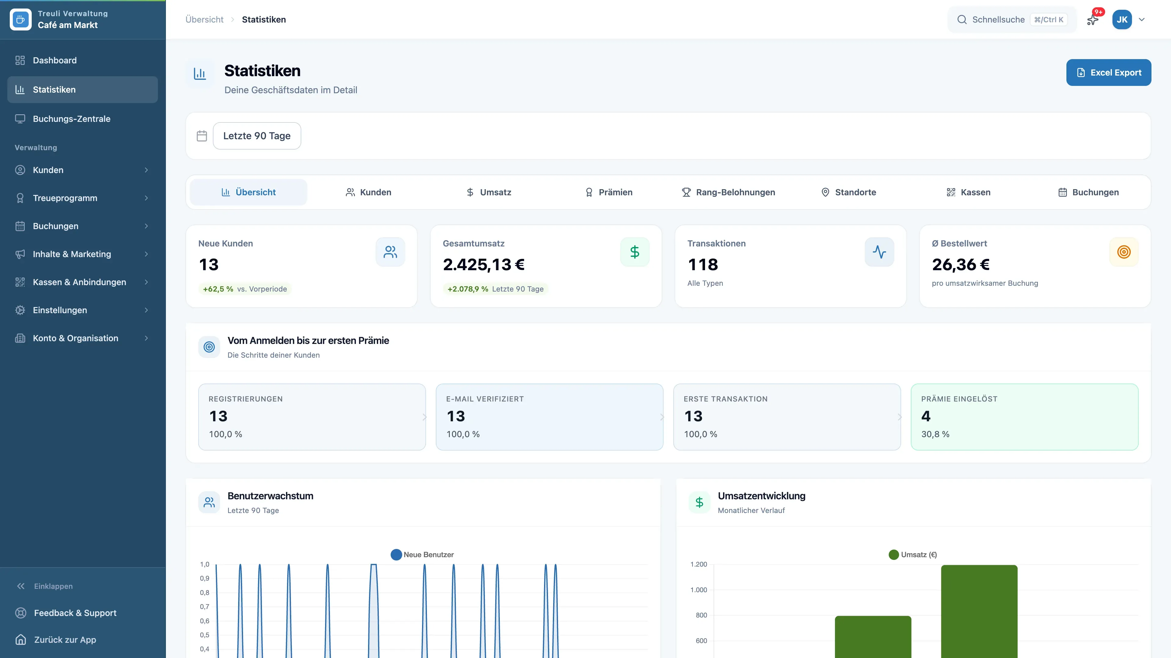 Auswertung nach Standorten im Treuli-Dashboard