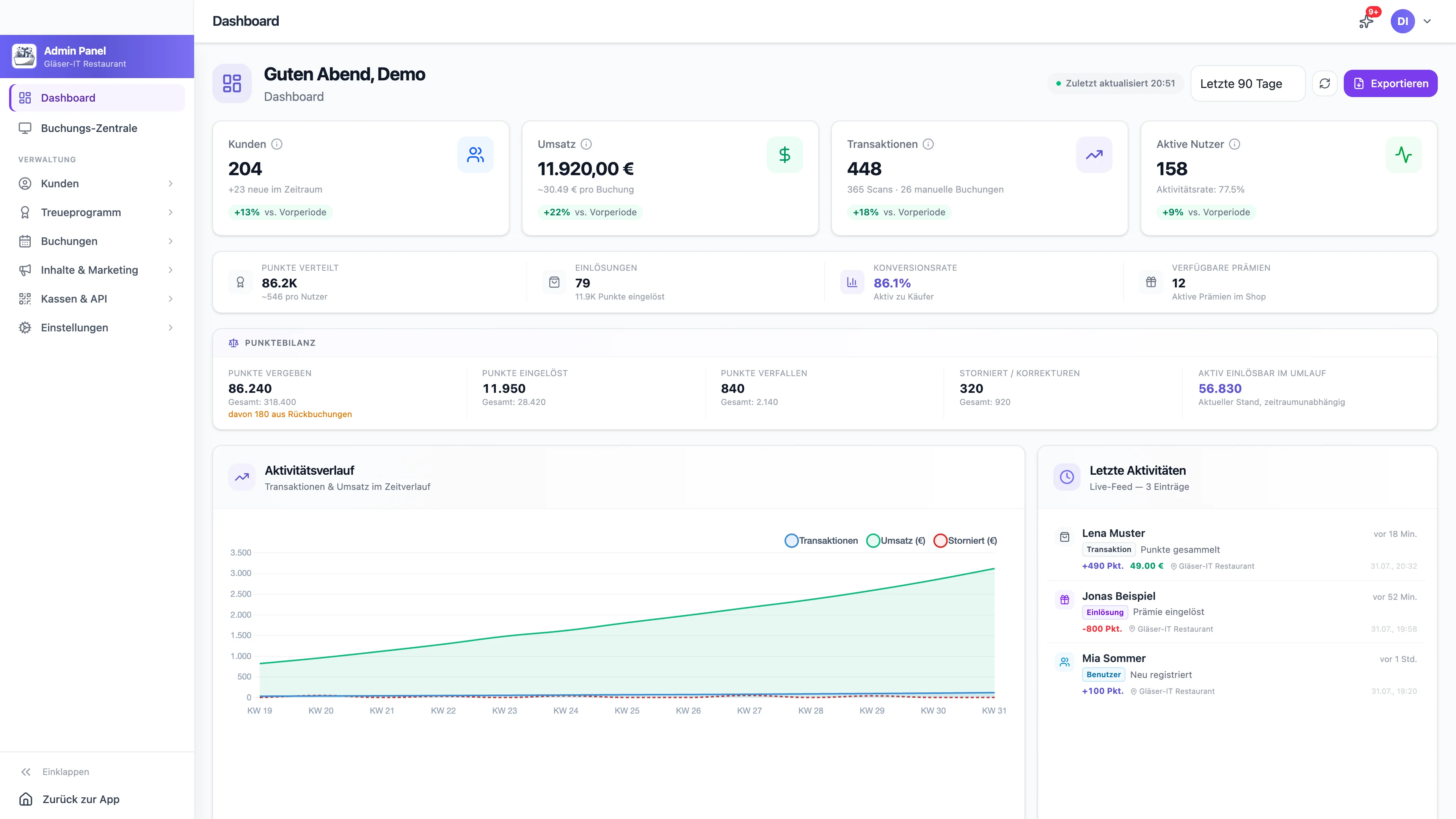 Treuli Admin-Dashboard